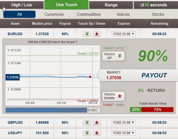 Sanefx binary options trading system
